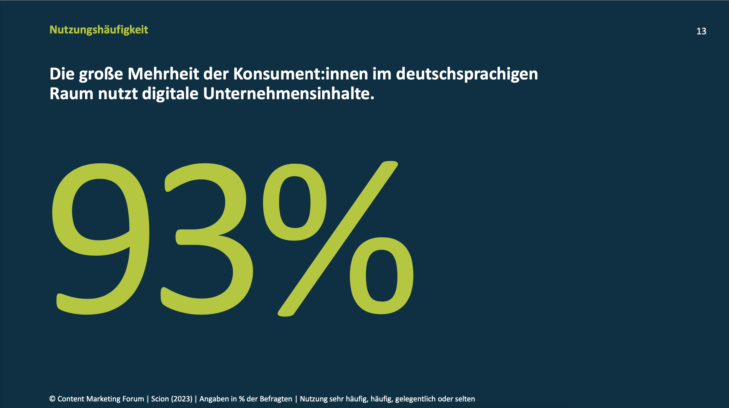 Die große Mehrheit der Konsument:innen im deutschsprachigen Raum nutzt digitale Unternehmensinhalte.